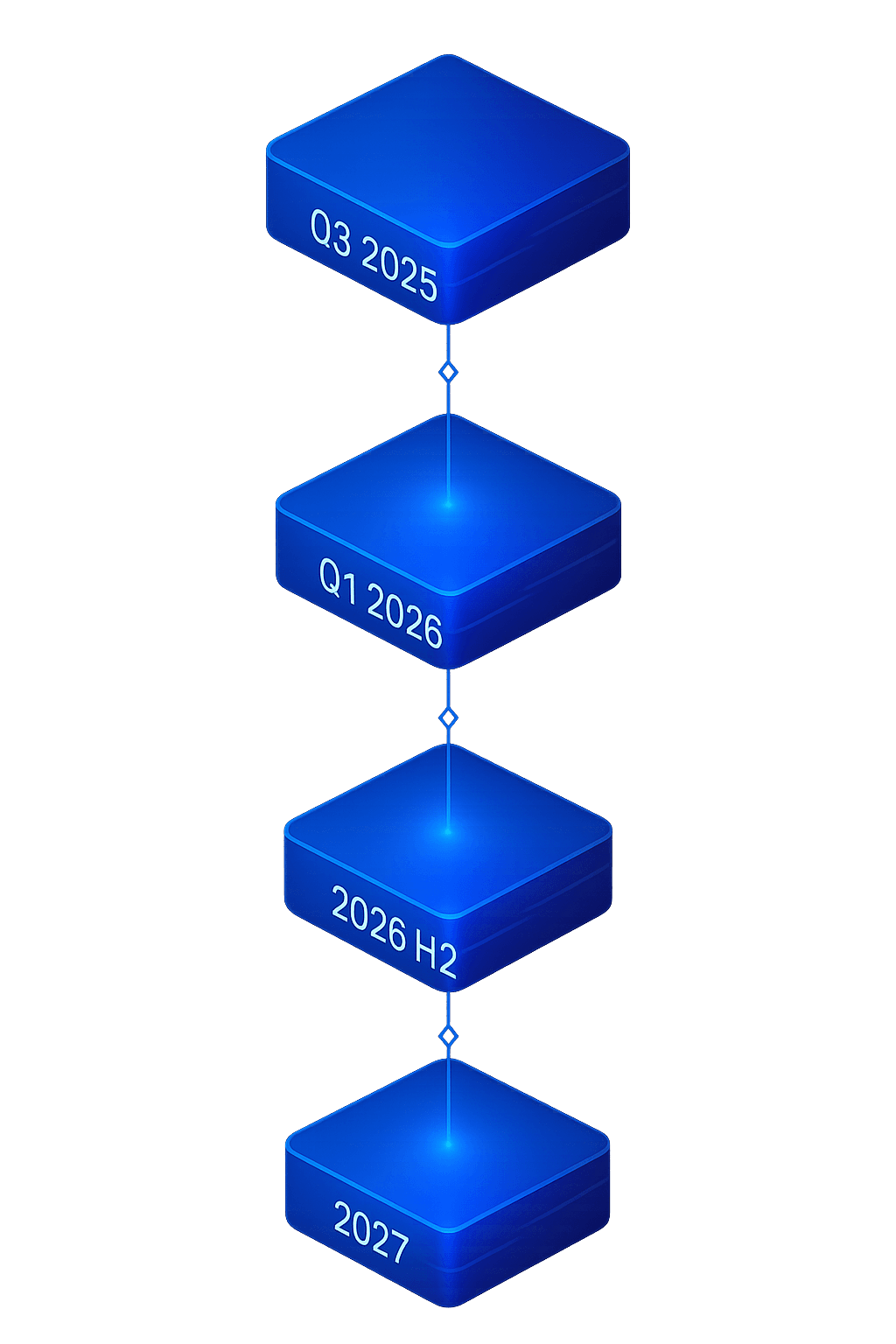 HYRO roadmap tower illustration